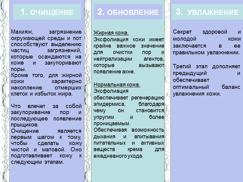 1. ОЧИЩЕНИЕ Макияж, загрязнение окружающей среды и пот способствуют выделению частиц загрязнений, которые осаждаются